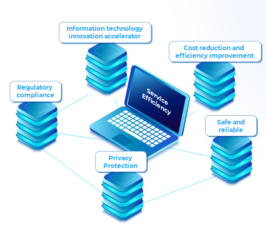 Middleware of Regtech